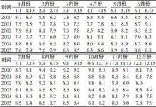 翠屏湖[天津薊縣於橋水庫]
