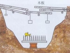 古墓機關 古墓機關