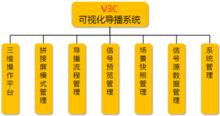 V3C功能結構