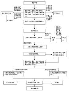 論證方法 論證方法