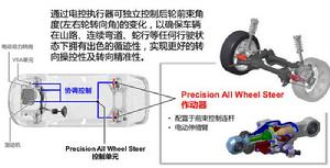 全輪精準轉向技術