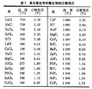 熔鹽電解 熔鹽電解
