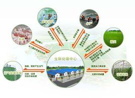 生態循環農業 生態循環農業