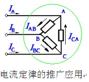 基爾霍夫第一定律的推廣