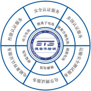 電池檢測認證 電池檢測認證