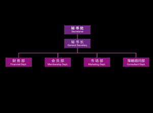 中國家居品牌聯盟·秘書處架構圖