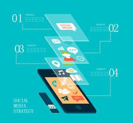 網路媒體策略 網路媒體策略