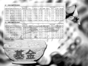 資產支撐證券化