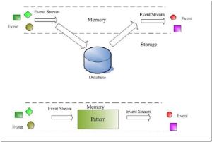 複合事件處理 複合事件處理