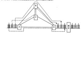 數據報服務 數據報服務