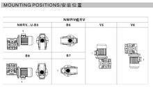 RV減速機安裝型式
