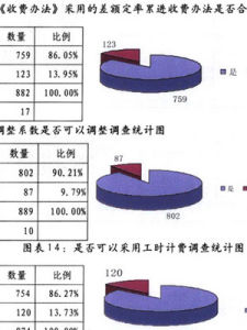 資產評估收費標準