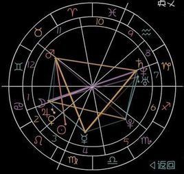 雙魚牡羊座 雙魚牡羊座