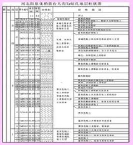 地層劃分 地層劃分