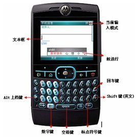 手機輸入法 手機輸入法