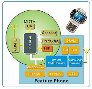 摩威MV6601C 摩威MV6601C