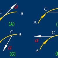 定軸轉動 定軸轉動