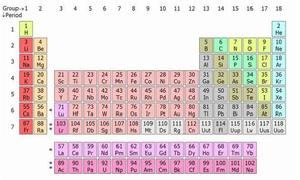 化學[自然科學]