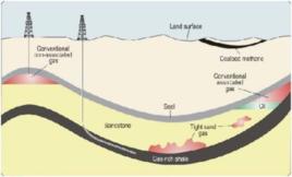 非伴生天然氣 非伴生天然氣