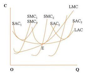 邊際轉換率 邊際轉換率