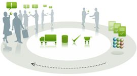 社區電子商務 社區電子商務