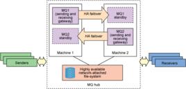 主動佇列管理算法 主動佇列管理算法