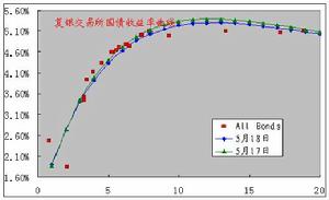 膝蓋法則 膝蓋法則
