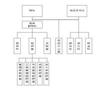 南昌理工學院經濟管理系
