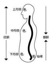 意守丹田 意守丹田