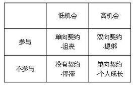 雙重趨避衝突 雙重趨避衝突