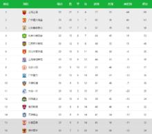 csl[中國足球超級聯賽]