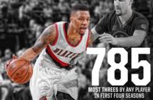 利拉德前四個賽季785記三分，歷史第一