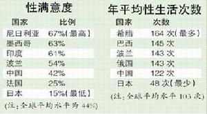 杜蕾斯全球性福指數 