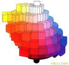 色相，明度，純度