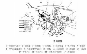 汽車空氣調節系統