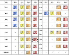 雨量等級 雨量等級