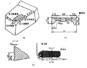 磨損限度 磨損限度