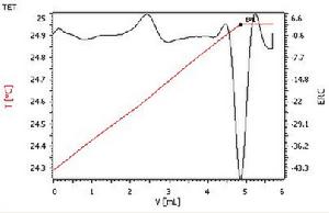 溫度滴定儀(TET)