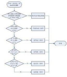 執行資源管理程式