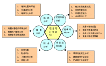 可行性研究報告圖解