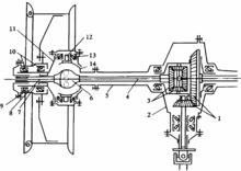 圖8 轉向驅動橋示意
