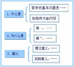 “思維和存在的同一性”的爭論
