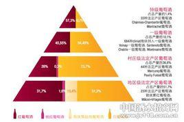 格拉夫分級 格拉夫分級