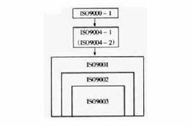 ISO9004 ISO9004