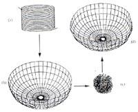 智慧型磁性材料 智慧型磁性材料