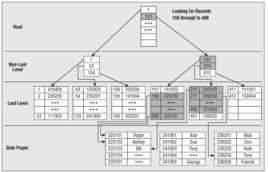 資料庫索引 資料庫索引