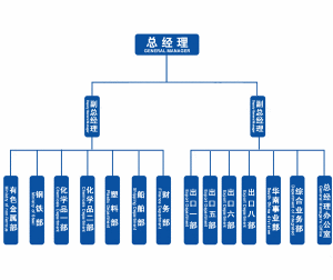 寧波韻升進出口有限公司