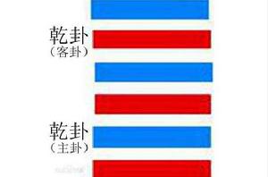 乾卦[六十四卦之一]