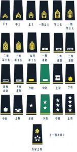 六星上將 六星上將