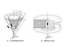 安培環路定理套用